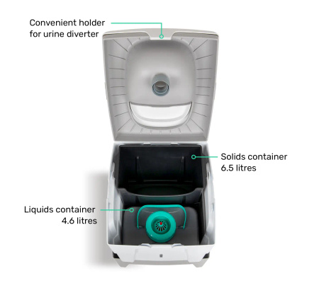 TROBOLO WandaGO Starter Kit – separating toilet, 25 l litter and 6.5 l bags