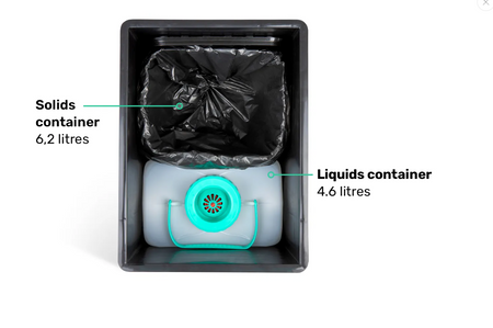 TROBOLO BilaBox przenośna toaleta separacyjna w formacie Eurobox, 2,9 kg - kamper, van, biwak